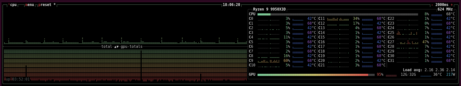 RTX 5090 peaking at 36 °C under sustained load