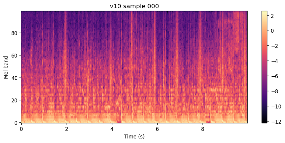 100-band log-spectrogram of the v10 epoch 100 sample for Kyle Watson Sides.