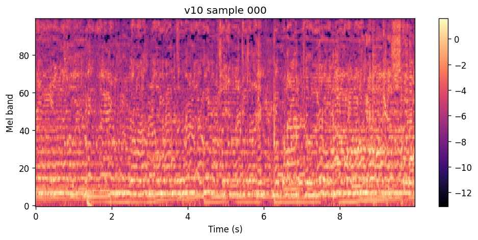 100-band log-spectrogram of the v10 epoch 100 sample for Sarah Cothran and Wuki.