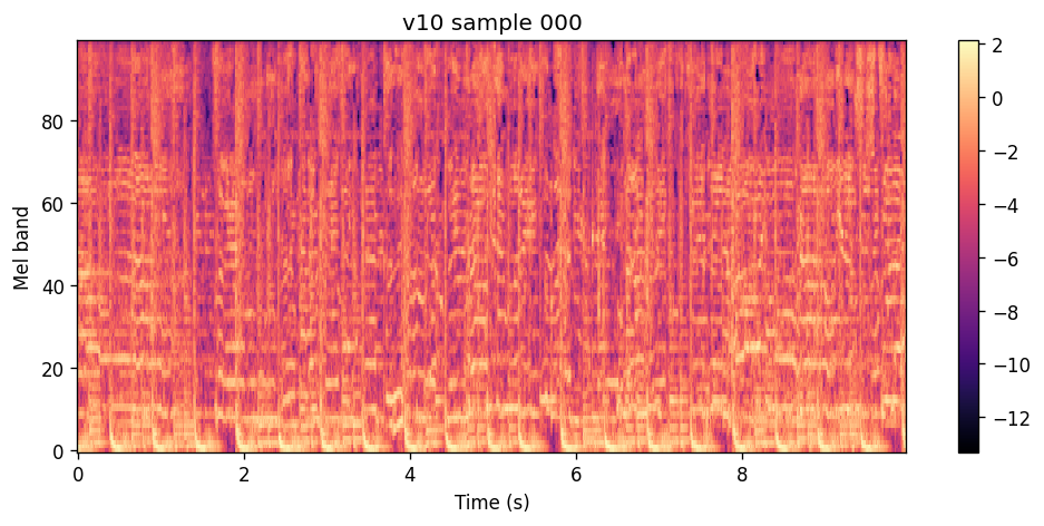 100-band log-spectrogram of the v10 epoch 100 sample for Purple Disco Machine.