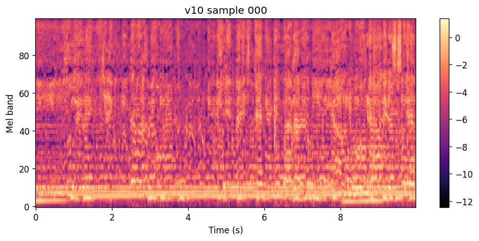 100-band log-spectrogram of the v10 epoch 100 sample for Kususa et al.
