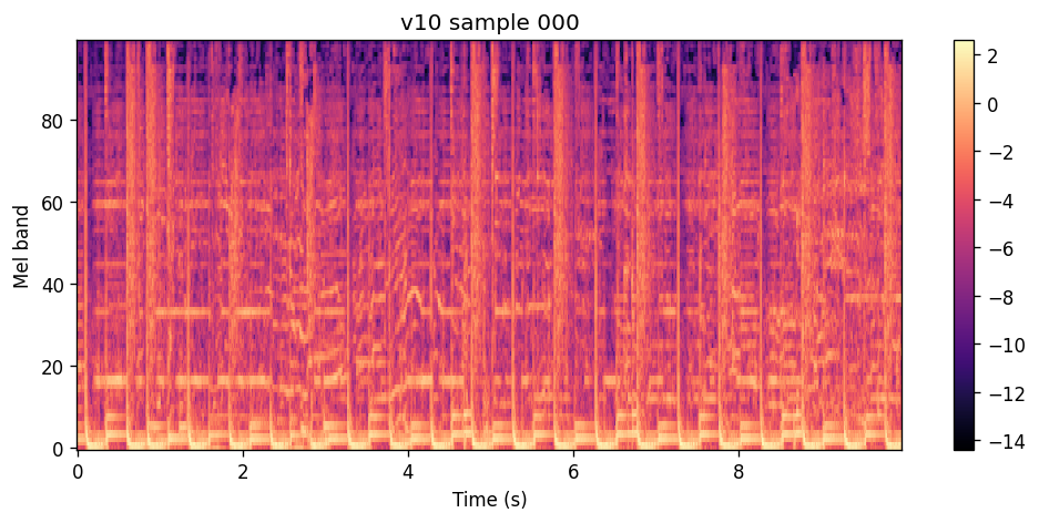 100-band log-spectrogram of the v10 epoch 100 sample for Pleasurekraft Tarantula.