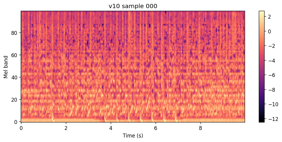 100-band log-spectrogram of the v10 epoch 100 sample for Łaszewo Dissolve.