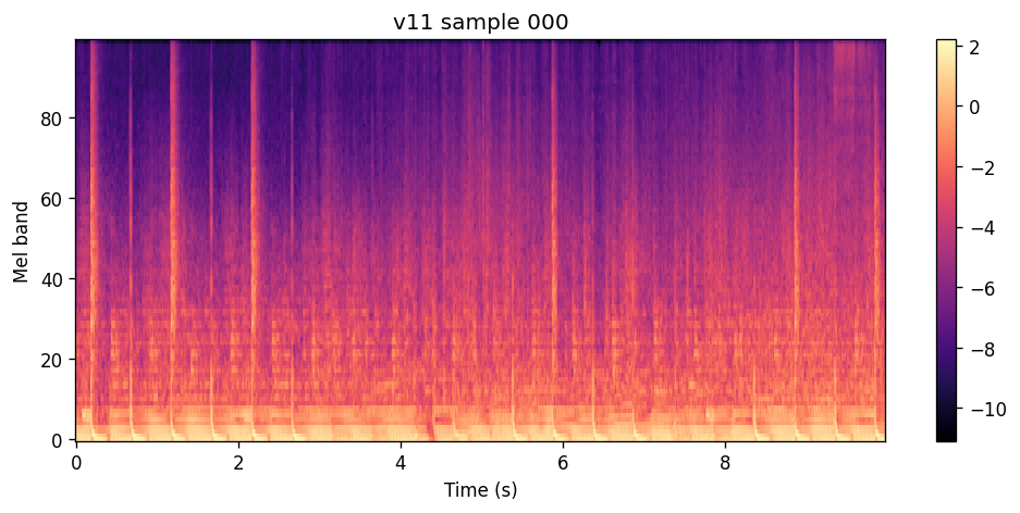 100-band log-spectrogram of the v11 flow-only epoch 140 sample for Kyle Watson Sides.