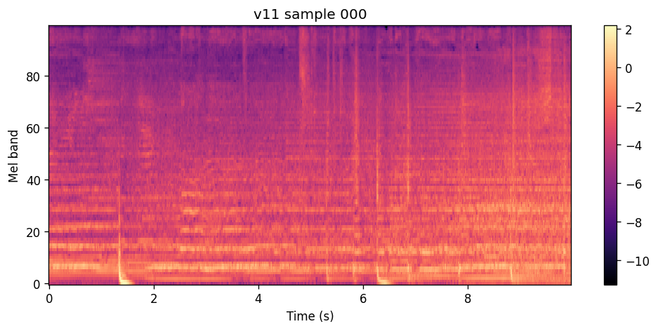 100-band log-spectrogram of the v11 flow-only epoch 140 sample for Sarah Cothran and Wuki.