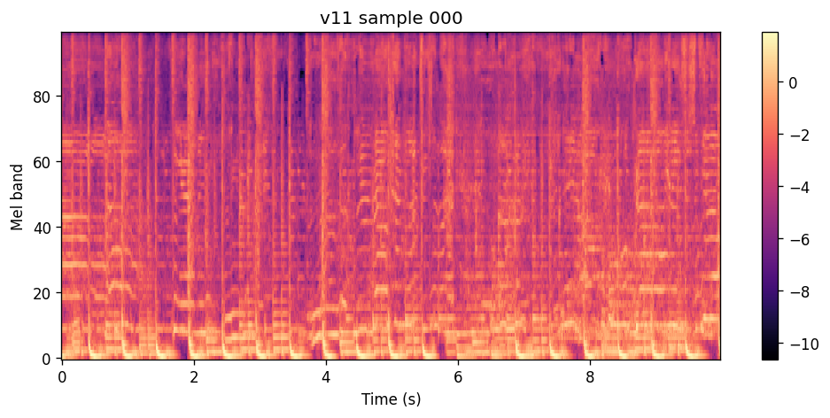 100-band log-spectrogram of the v11 flow-only epoch 140 sample for Purple Disco Machine.