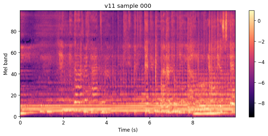 100-band log-spectrogram of the v11 flow-only epoch 140 sample for Kususa et al.