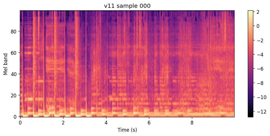 100-band log-spectrogram of the v11 flow-only epoch 140 sample for Pleasurekraft Tarantula.