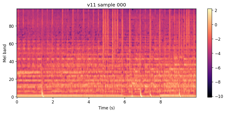 100-band log-spectrogram of the v11 flow-only epoch 140 sample for Łaszewo Dissolve.