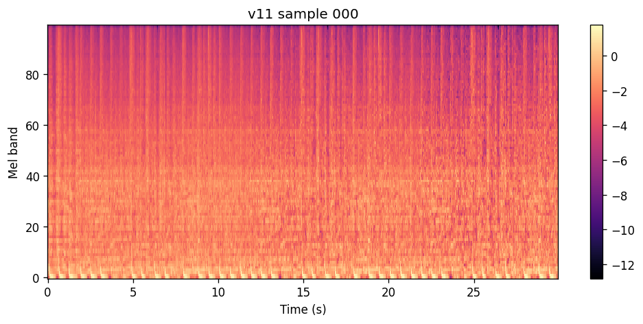 100-band log-spectrogram of the v11 flow-only three-step rollout for Stromae Tous les mêmes.