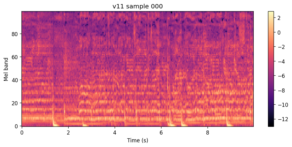 100-band log-spectrogram of the v11 full-objective epoch 140 sample for Sarah Cothran and Wuki.