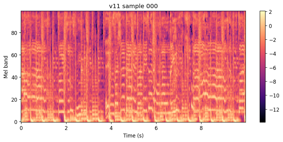 100-band log-spectrogram of the v11 full-objective epoch 140 sample for Purple Disco Machine.