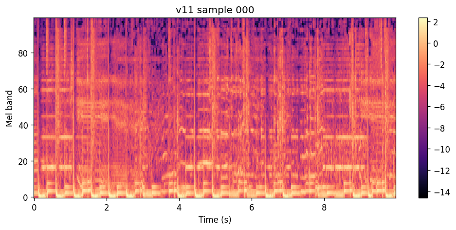 100-band log-spectrogram of the v11 full-objective epoch 140 sample for Pleasurekraft Tarantula.