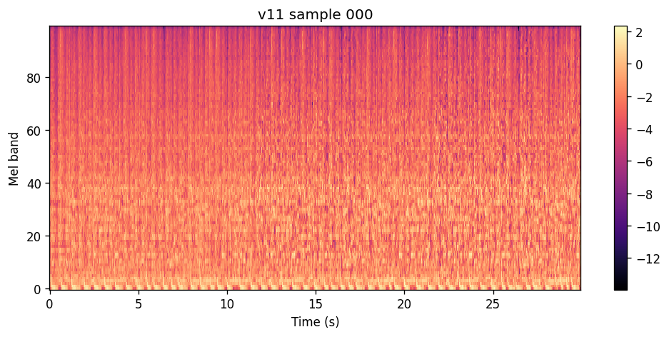 100-band log-spectrogram of the v11 full-objective three-step rollout for Stromae Tous les mêmes.