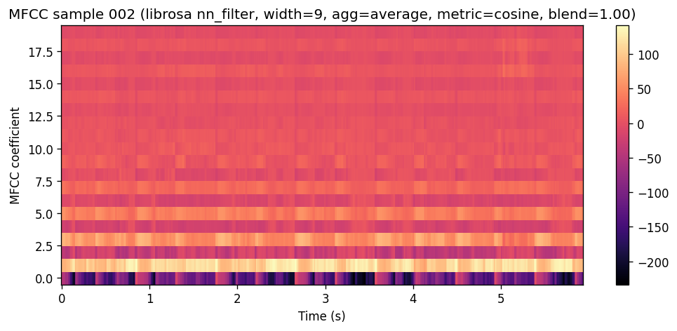 The same Katy Perry MFCC after nn_filter denoising. Speckle is reduced, temporal structure preserved.