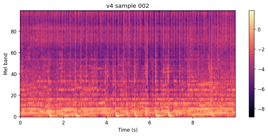 100-band log-mel heatmap of the v4 sample for &friends & Del Arte. Structurally similar to the other two samples.