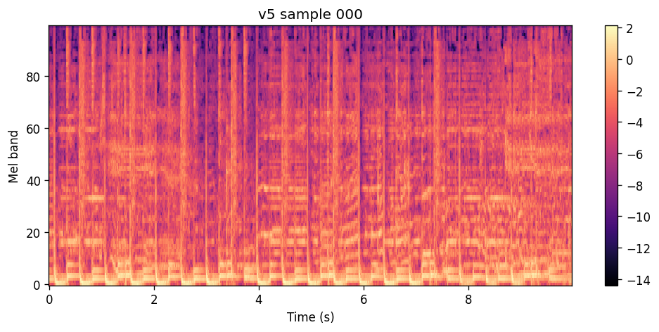 100-band log-mel heatmap of the v5 sample for Pleasurekraft Tarantula. Structured bands and beat-like vertical striations similar to the other v5 samples.