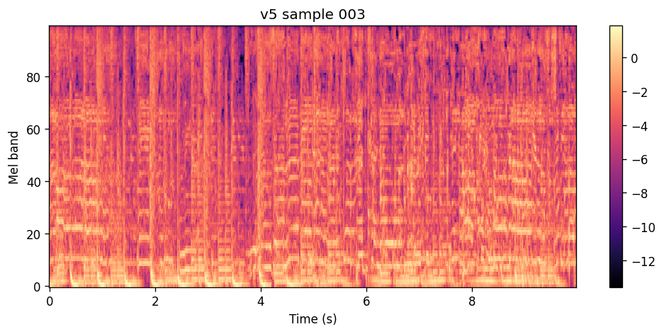 100-band log-mel heatmap of the v5 sample for Purple Disco Machine. Clear horizontal formant bands and periodic vertical structure.