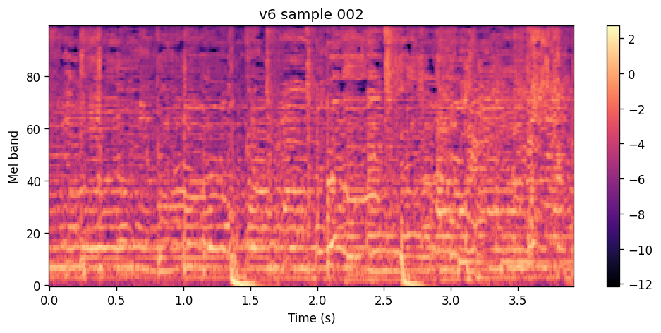 100-band log-mel heatmap of the v6 sample for Sarah Cothran and Wuki.