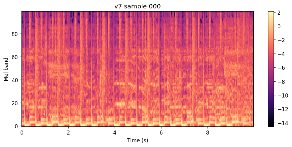 100-band log-spectrogram of the v7 sample for Pleasurekraft Tarantula, the same context crop as the v5 clip.