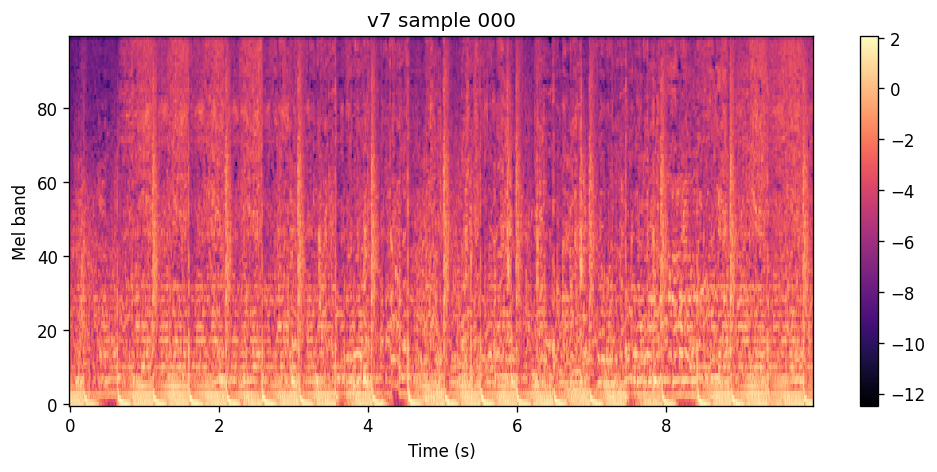 100-band log-spectrogram of the v7 sample for Kyle Watson Sides, the same context crop as the v5 clip.