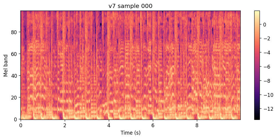 100-band log-spectrogram of the v7 sample for Purple Disco Machine, the same context crop as the v5 clip.