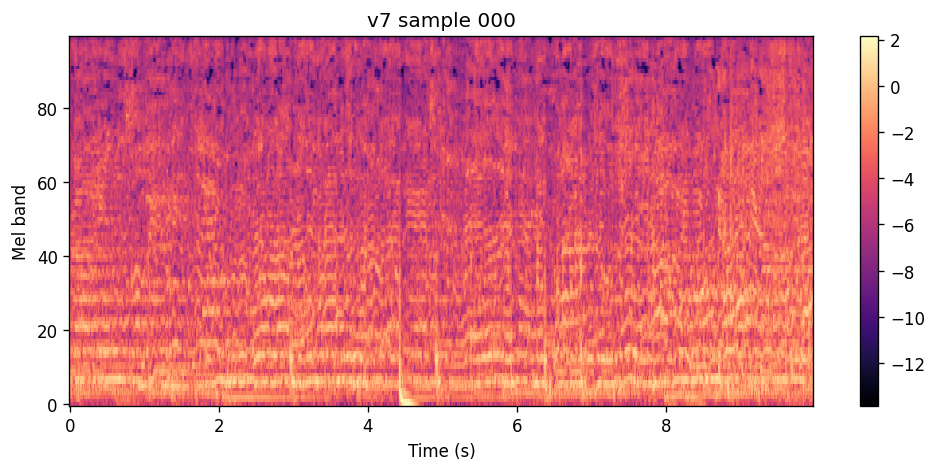 100-band log-spectrogram of the v7 sample for Sarah Cothran and Wuki.