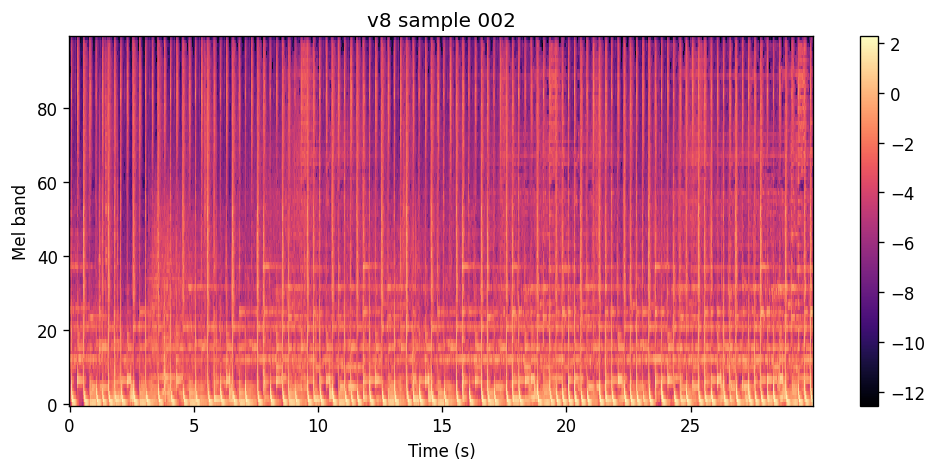 100-band log-spectrogram of the v8 epoch 5 rollout for Evelynka Now, with stable bands and beat-like vertical structure.