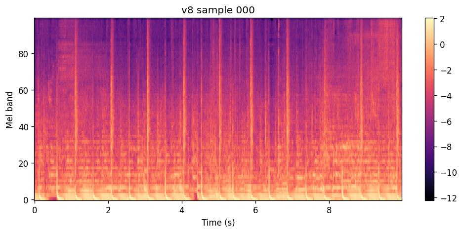 100-band log-spectrogram of the v8 epoch 5 sample for Kyle Watson Sides.