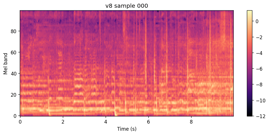 100-band log-spectrogram of the v8 epoch 5 sample for Sarah Cothran and Wuki.