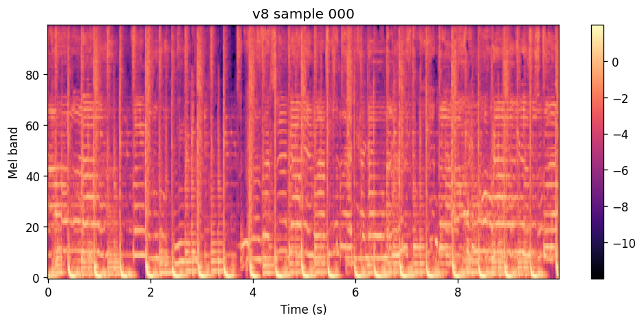 100-band log-spectrogram of the v8 epoch 5 sample for Purple Disco Machine.