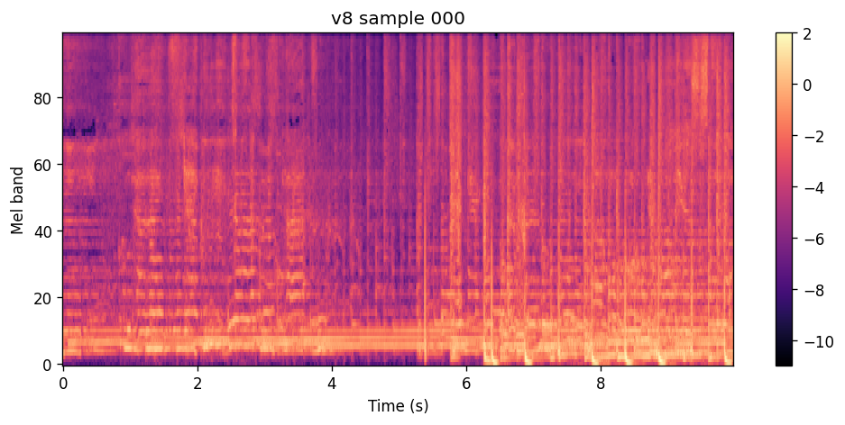100-band log-spectrogram of the v8 epoch 5 sample for Kususa et al.