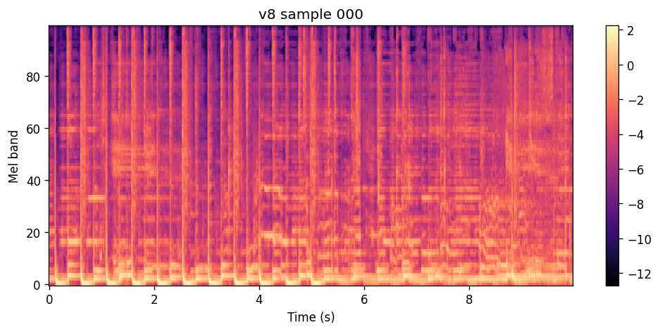 100-band log-spectrogram of the v8 epoch 5 sample for Pleasurekraft Tarantula.