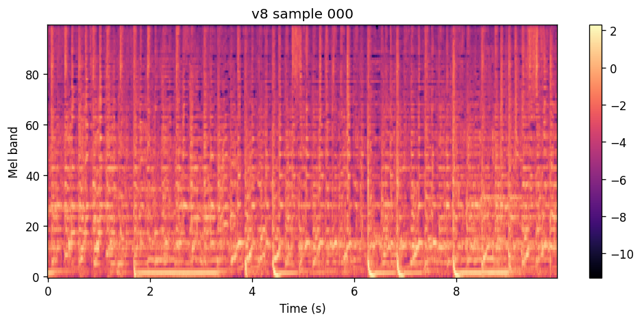 100-band log-spectrogram of the v8 epoch 5 sample for Łaszewo Dissolve.