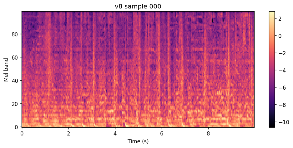 100-band log-spectrogram of the v9 epoch 40 sample for Kyle Watson Sides.