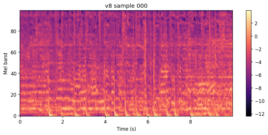 100-band log-spectrogram of the v9 epoch 40 sample for Sarah Cothran and Wuki.