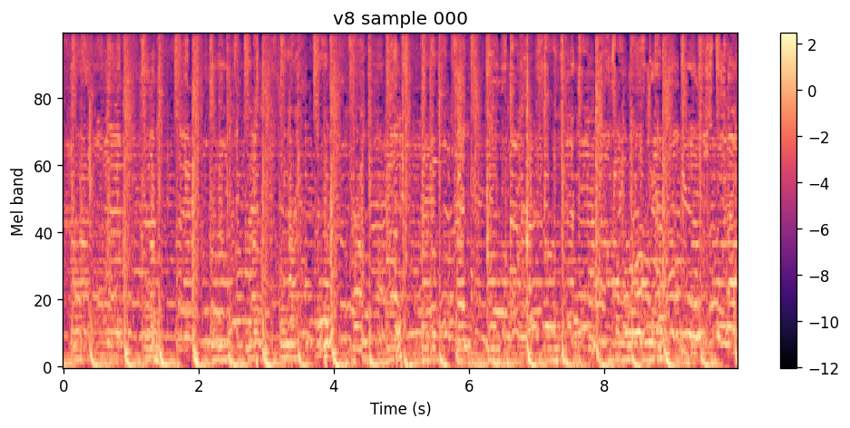 100-band log-spectrogram of the v9 epoch 40 sample for Purple Disco Machine.