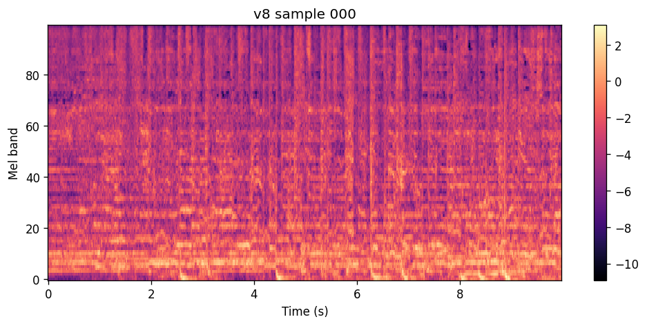 100-band log-spectrogram of the v9 epoch 40 sample for Kususa et al.