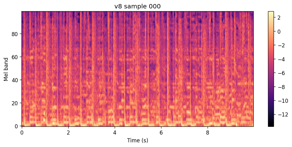 100-band log-spectrogram of the v9 epoch 40 sample for Pleasurekraft Tarantula.