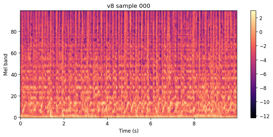 100-band log-spectrogram of the v9 epoch 40 sample for Łaszewo Dissolve.